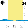 Tide chart for Hawk Channel, Islamorada, Upper Matecumbe Key, Florida Bay, Florida on 2023/08/24