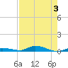Tide chart for Hawk Channel, Islamorada, Upper Matecumbe Key, Florida Bay, Florida on 2023/08/3
