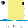 Tide chart for Hawk Channel, Islamorada, Upper Matecumbe Key, Florida Bay, Florida on 2023/08/8