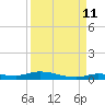 Tide chart for Hawk Channel, Islamorada, Upper Matecumbe Key, Florida Bay, Florida on 2023/09/11