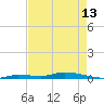 Tide chart for Hawk Channel, Islamorada, Upper Matecumbe Key, Florida Bay, Florida on 2024/05/13