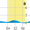 Tide chart for Hawk Channel, Islamorada, Upper Matecumbe Key, Florida Bay, Florida on 2024/05/8