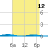 Tide chart for Island Beach, Barnegat Bay, New Jersey on 2023/04/12