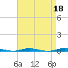 Tide chart for Island Beach, Barnegat Bay, New Jersey on 2023/04/18