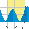 Tide chart for Isle of Hope, Skidaway River, Georgia on 2021/06/11