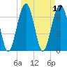 Tide chart for Isle of Hope, Skidaway River, Georgia on 2022/03/17