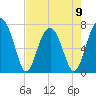 Tide chart for Isle of Hope, Skidaway River, Georgia on 2023/05/9