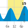 Tide chart for Isle of Hope, Skidaway River, Georgia on 2023/08/15