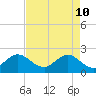Tide chart for Bahia Mar Yacht Club, florida on 2022/05/10