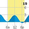 Tide chart for Bahia Mar Yacht Club, florida on 2022/05/19
