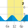 Tide chart for Bahia Mar Yacht Club, florida on 2022/05/2