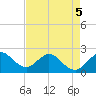 Tide chart for Bahia Mar Yacht Club, florida on 2022/05/5