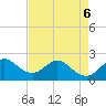 Tide chart for Bahia Mar Yacht Club, florida on 2022/05/6