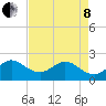 Tide chart for Bahia Mar Yacht Club, florida on 2022/05/8