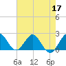 Tide chart for Bahia Mar Yacht Club, florida on 2022/06/17