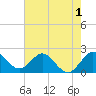 Tide chart for Bahia Mar Yacht Club, florida on 2022/06/1