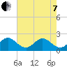 Tide chart for Bahia Mar Yacht Club, florida on 2022/06/7