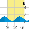 Tide chart for Bahia Mar Yacht Club, florida on 2022/06/8