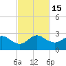 Tide chart for Bahia Mar Yacht Club, florida on 2022/11/15