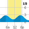 Tide chart for Bahia Mar Yacht Club, florida on 2022/11/19