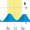 Tide chart for Bahia Mar Yacht Club, florida on 2022/11/6