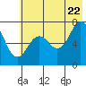 Tide chart for Izhut Bay, Alaska on 2022/07/22