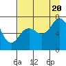 Tide chart for Izhut Bay, Alaska on 2022/08/20