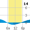Tide chart for Jack Bay, Louisiana on 2021/01/14