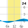 Tide chart for Jack Bay, Louisiana on 2021/01/24