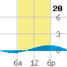 Tide chart for Jack Bay, Louisiana on 2021/02/20