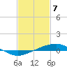 Tide chart for Jack Bay, Louisiana on 2021/02/7
