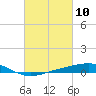 Tide chart for Jack Bay, Louisiana on 2021/03/10