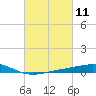 Tide chart for Jack Bay, Louisiana on 2021/03/11