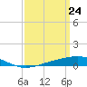 Tide chart for Jack Bay, Louisiana on 2021/03/24