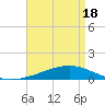 Tide chart for Jack Bay, Louisiana on 2021/04/18