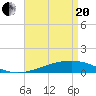 Tide chart for Jack Bay, Louisiana on 2021/04/20