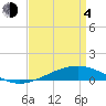 Tide chart for Jack Bay, Louisiana on 2021/04/4