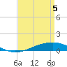 Tide chart for Jack Bay, Louisiana on 2021/04/5