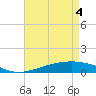 Tide chart for Jack Bay, Louisiana on 2021/05/4