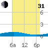 Tide chart for Jack Bay, Louisiana on 2021/07/31