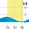 Tide chart for Jack Bay, Louisiana on 2021/09/14