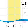 Tide chart for Jack Bay, Louisiana on 2022/01/13