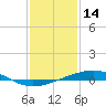 Tide chart for Jack Bay, Louisiana on 2022/01/14