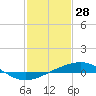Tide chart for Jack Bay, Louisiana on 2022/01/28