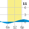 Tide chart for Jack Bay, Louisiana on 2022/02/11