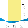 Tide chart for Jack Bay, Louisiana on 2022/02/1