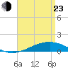 Tide chart for Jack Bay, Louisiana on 2022/04/23