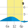Tide chart for Jack Bay, Louisiana on 2022/08/9