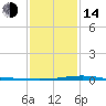 Tide chart for Jack Bay, Louisiana on 2023/01/14