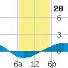 Tide chart for Jack Bay, Louisiana on 2023/01/20